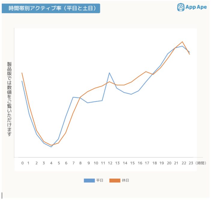 いいねが欲しい方へ インスタグラムで最もいいねされる時間帯は The Marketing